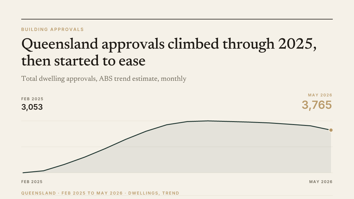 Chart of the week