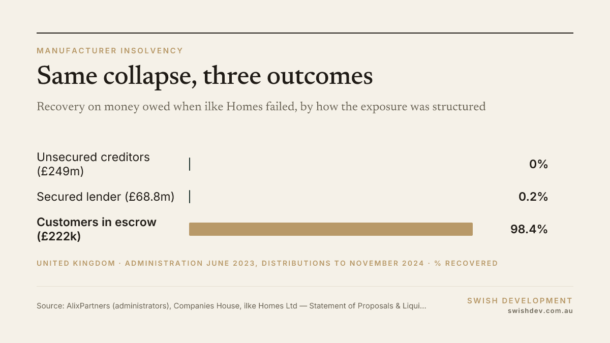 When it goes wrong: the UK file