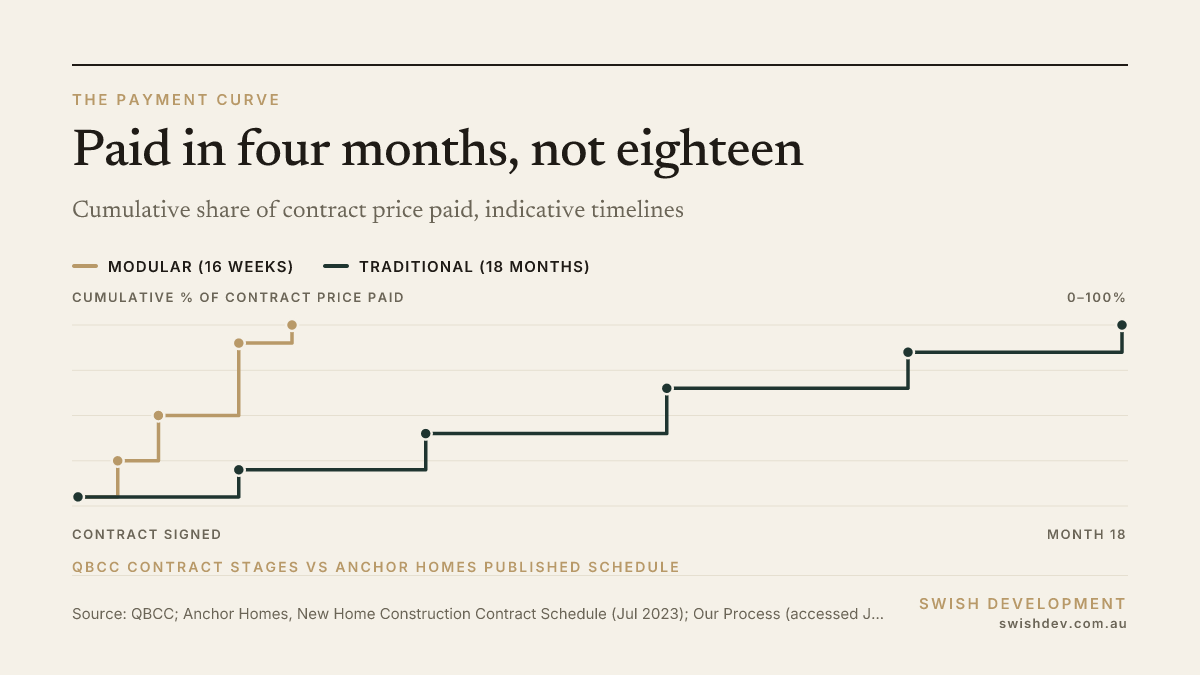 Chart of the week