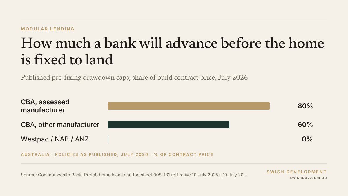 How deals are getting done