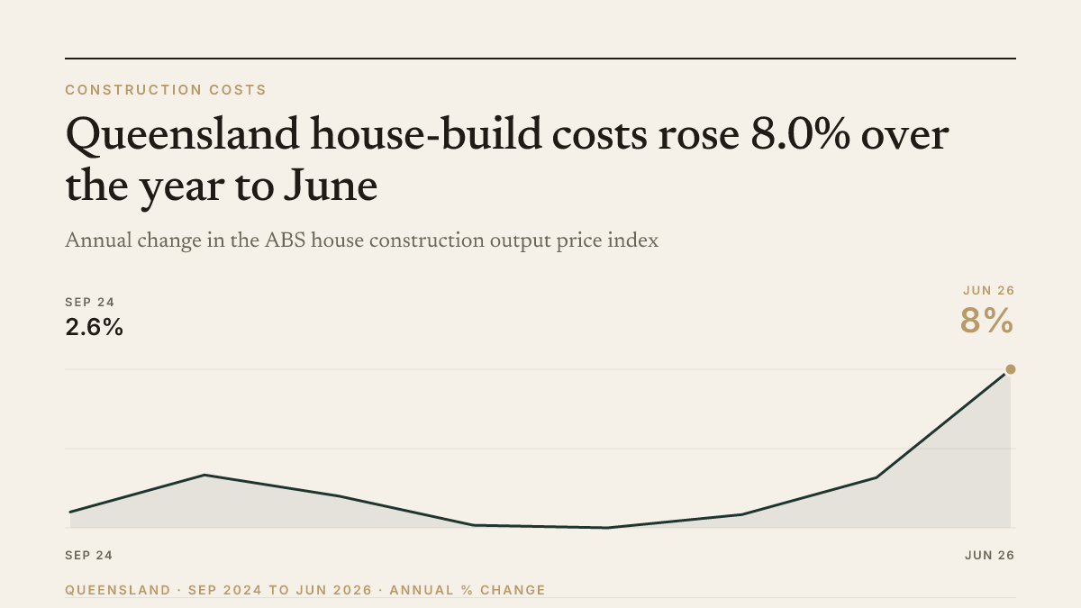 Chart of the week