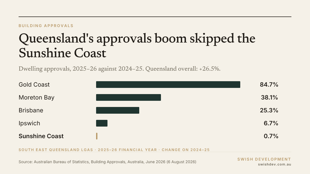 Chart of the week
