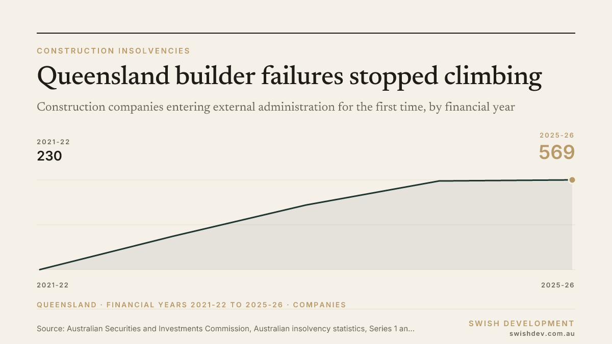 Chart of the week