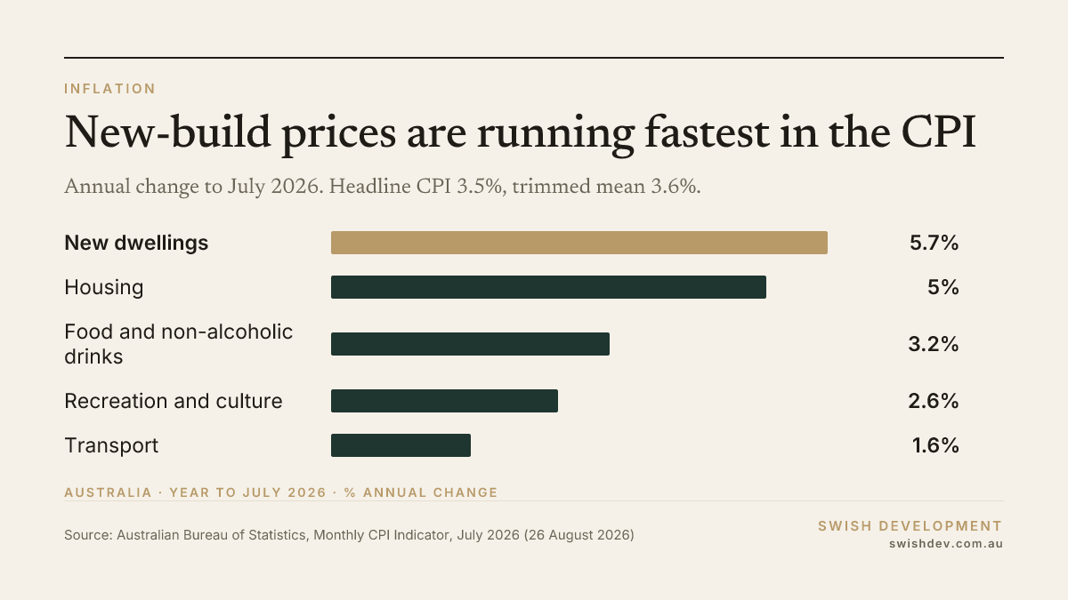 Chart of the week
