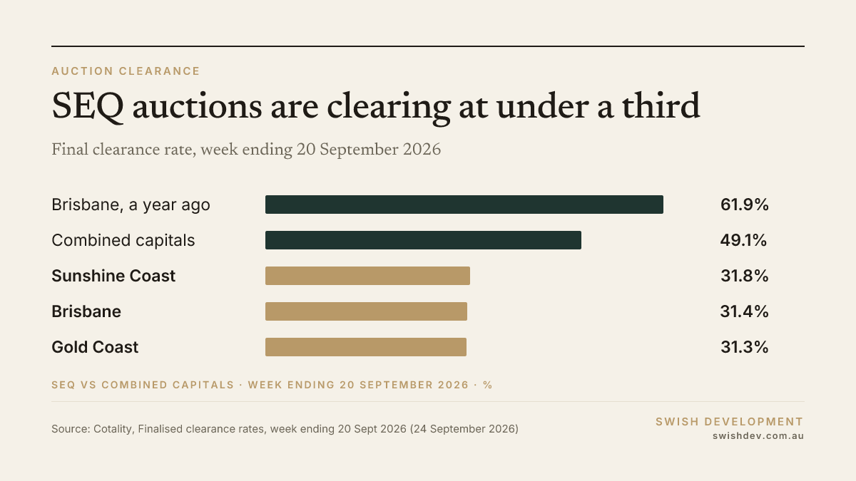 Chart of the week